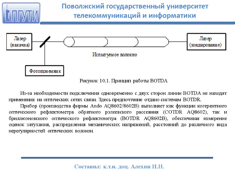 Рисунок 10.1. Принцип работы BOTDA  Из-за необходимости подключения одновременно с двух сторон линии